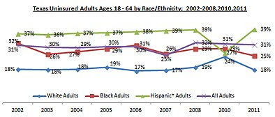 Latino equity gap in degree completion
